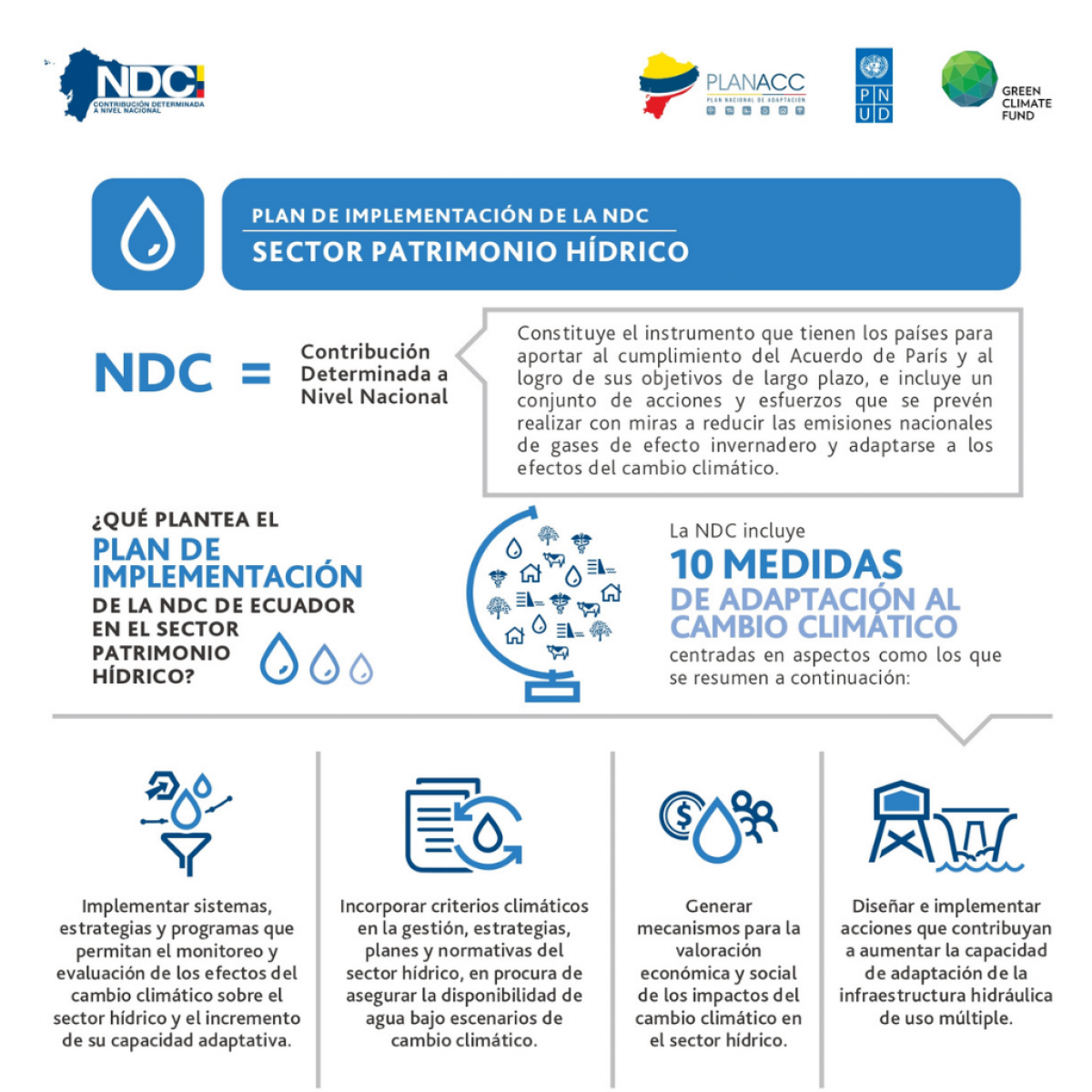 PI NDC Adaptación- Infografía sector patrimonio hídrico